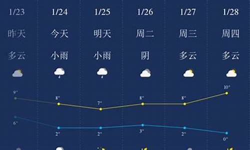 十堰天气预警13号查询_十堰天气预警