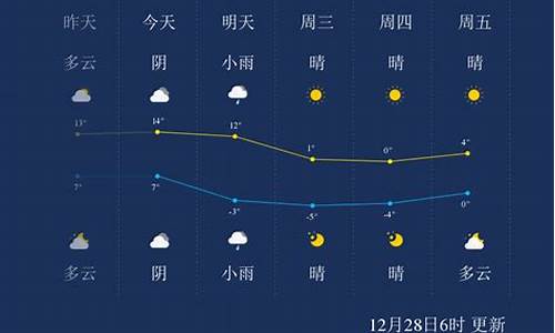 最新上海天气预报_最新上海天气预报实时