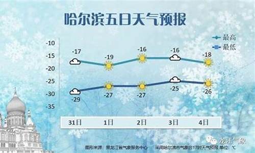 哈尔滨未来一周天气情况如何_哈尔滨未来一周天气预报15天查询结果最新消息