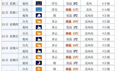 白银靖远天气预报_白银靖远天气预报一周