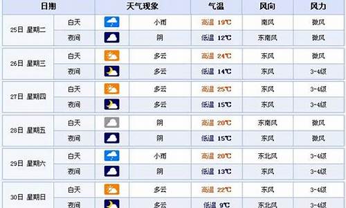 合肥天气预报2014年7月24日_七月合肥天气预报