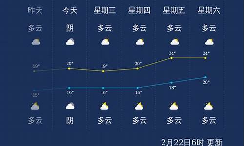 未来一周三亚天气如何_三亚未来一周天气变化趋势预测表