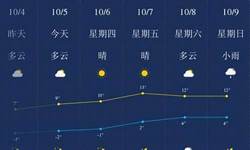 绥化天气预报情况_绥化天气预报15天气下载