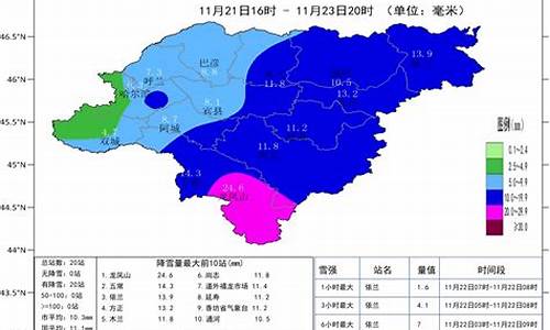 哈尔滨依兰天气预报_哈尔滨依兰天气预报15天