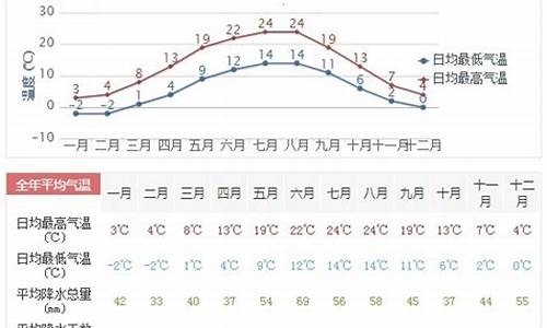 德州一周天气预报2345查询_德州一周天气预报7天最新通知全文解读