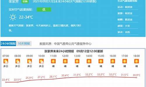 张家界15日天气预报_张家界15日天气预报查询表