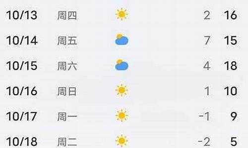 平泉天气24小时预报_平泉天气15天预报