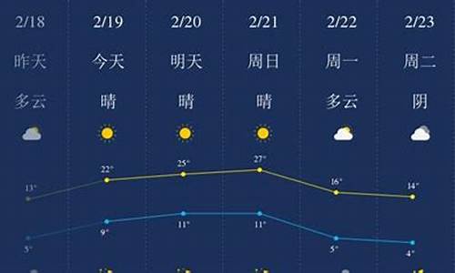 开封天气预报一周天气情况最新查询_开封天气预报一周天气情况最新