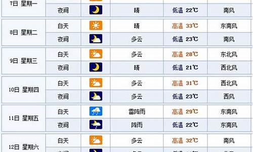 崇州今天有没有雨_一周天气情况回顾崇州下雨没有