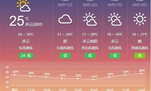 盐城天气预报一周7天天气查询百度_盐城天气预报一周7天天气查询