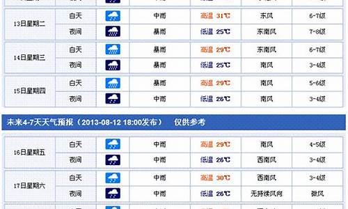 香港一周天气预报10天_天气香港一周天气