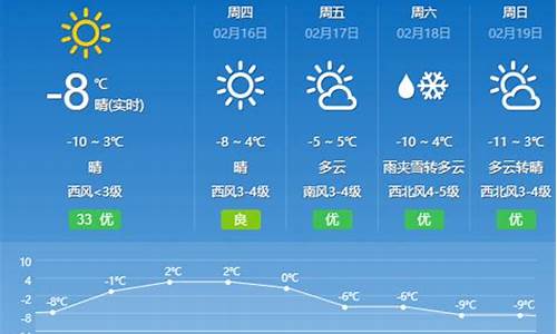 呼和天气预报浩特30天_呼和天气预报浩特