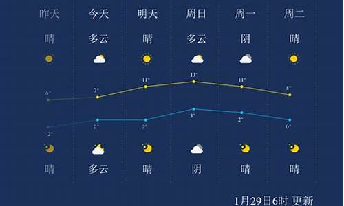 徐州天气预报15天准确一览表_徐州天气预报15天准确一览表徐州天气报告时时