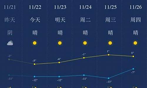 上一周天气回顾包头天气预报_包头天气预报实时更新