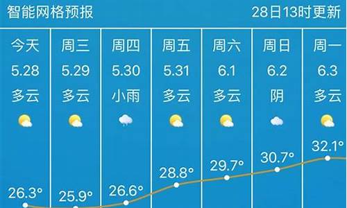 武汉市未来15天天气预报报_武汉天气武汉未来15天的天气