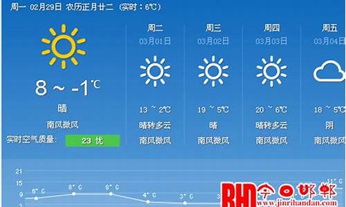 石家庄天气预报30天更新_河北石家庄一周天气预报30天详情表格