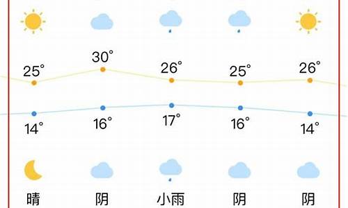 合肥一周天气预报合肥一周天气_合肥一周天气预报查询一周最新消息今天新闻信息最新