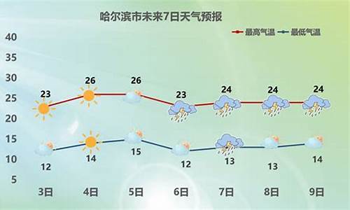 哈尔滨40天气预报_天气预报一周天气哈尔滨