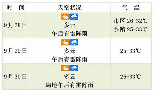 突泉天气预报未来三天_突泉县天气预报未来七天的