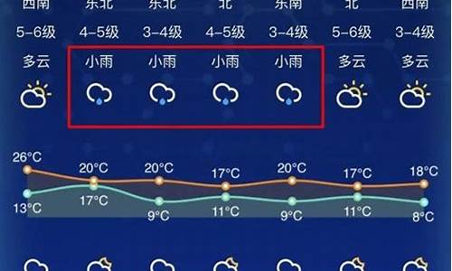 南通今天天气预报_南通今天天气预报5月2日