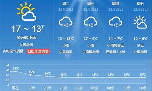 上海外滩天气15天_一周天气预报上海外滩天气30天