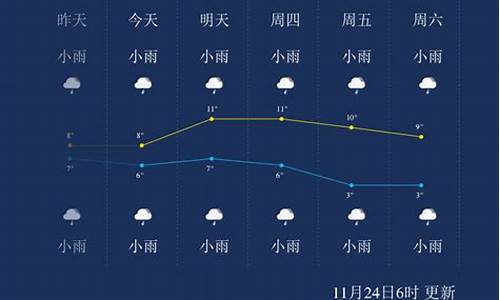 恩施天气预报10天查询百度_恩施天气预报10天