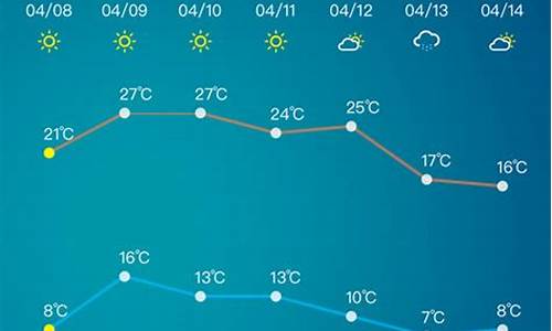 淄博市天气预报7天_淄博市天气?