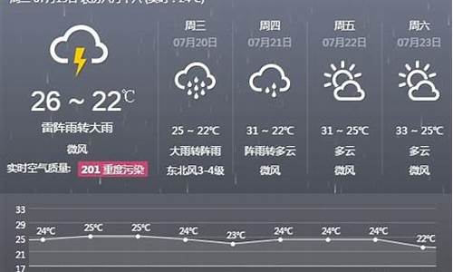 明日天气北京_明日天气北京海淀