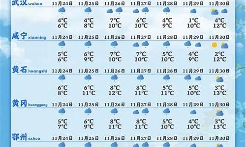 湖北武汉一周天气预报15天周几下雨了吗今天_湖北武汉一周天气预报15天周几下雨了