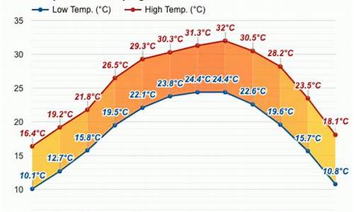 桂平市天气预报40天_桂平市天气预报40天查询