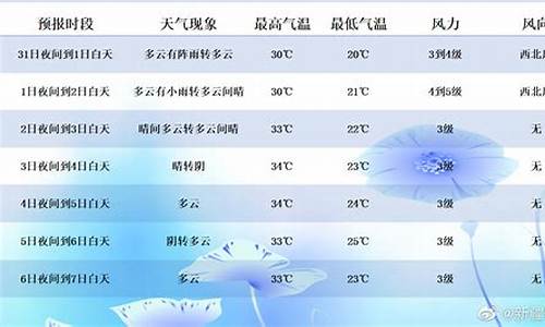 新疆呼和浩特天气预报15天_呼和浩特天气预报一周天气预报15天