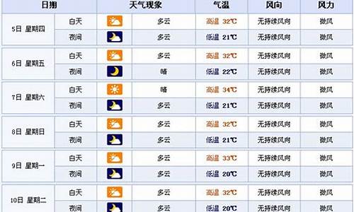 随州天气预报15天气报_随州市天气预报15天气预报