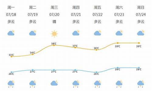 明天北仑天气预报详情_明天北仑天气预报