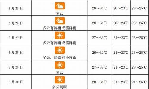 三亚天气15天预报查询_三亚天气15天预报查询表最新