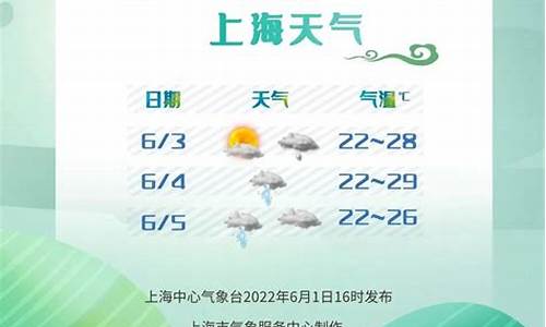 上海未来一周天气预报30天最新公布情况查询_上海未来一周天气预报30天最新公布情况查询表