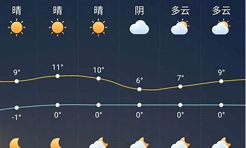 昆明丽江未来一周天气如何_云南丽江未来15天天气预报穿着指数