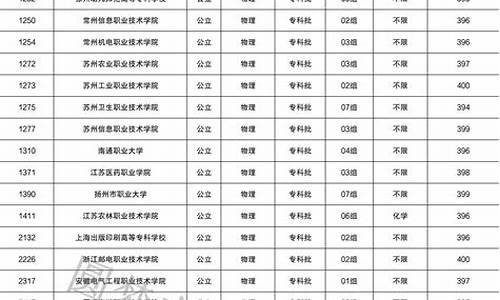 400分能上的本科大学_400分能上的本科大学文科