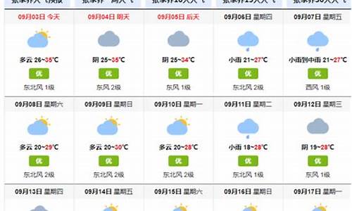 张家界景区天气预报一周天气_张家界景区天气15天查询