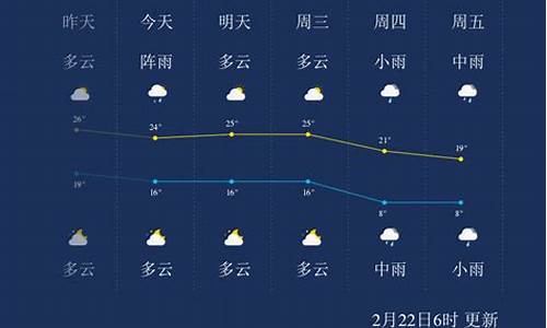 郴州天气预报10天最新通知查询_郴州天气预报10天最新通知查询电话