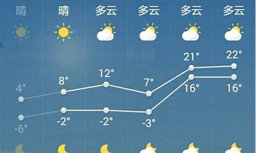 菏泽天气预报15天查询一周天气预报15天查询_菏泽一周天气预报最新消息今天封城了