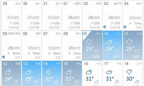 成都天气40天天气预报查询结果是什么样的_成都天气40天天气预报查询结果是什么