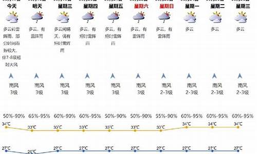 今天华容天气预报_华容天气预报今日阵雨