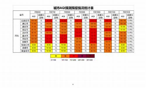 河北空气指数实时查询_河北空气质量预报