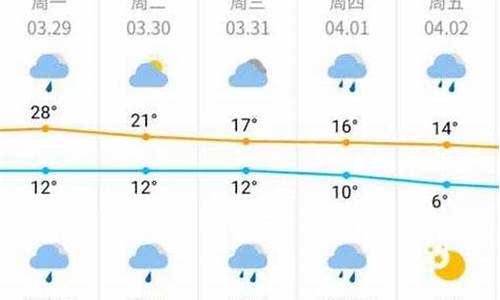 日本名古屋明天的天气情况_名古屋天气预报7天一周