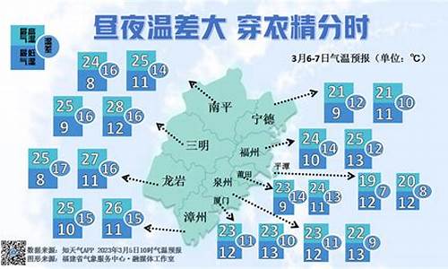 三明天气预报10天_三明天气预报15天查询30