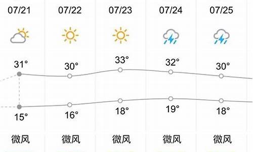 牡丹江市天气预_牡丹江天气预报值