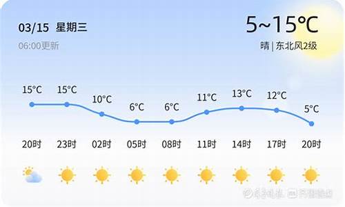 临淄天气30天气_临淄天气预报30天准确