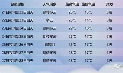 新疆天气预报一周7天查询结果_新疆天气预报一周7天