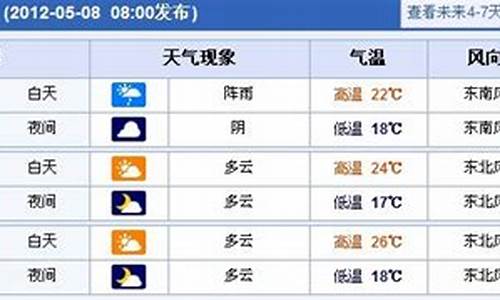 上海未来一周天气情况怎样变化最大_上海地区未来一周天气预报