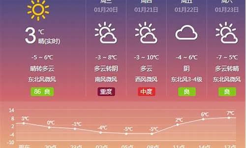 夏津天气预报天气_夏津天气预报15天最新